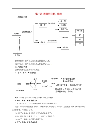 上海市金山区学大教育进修学校牡丹江路校区中考化学专题复习第一讲物质的分类构成无答案