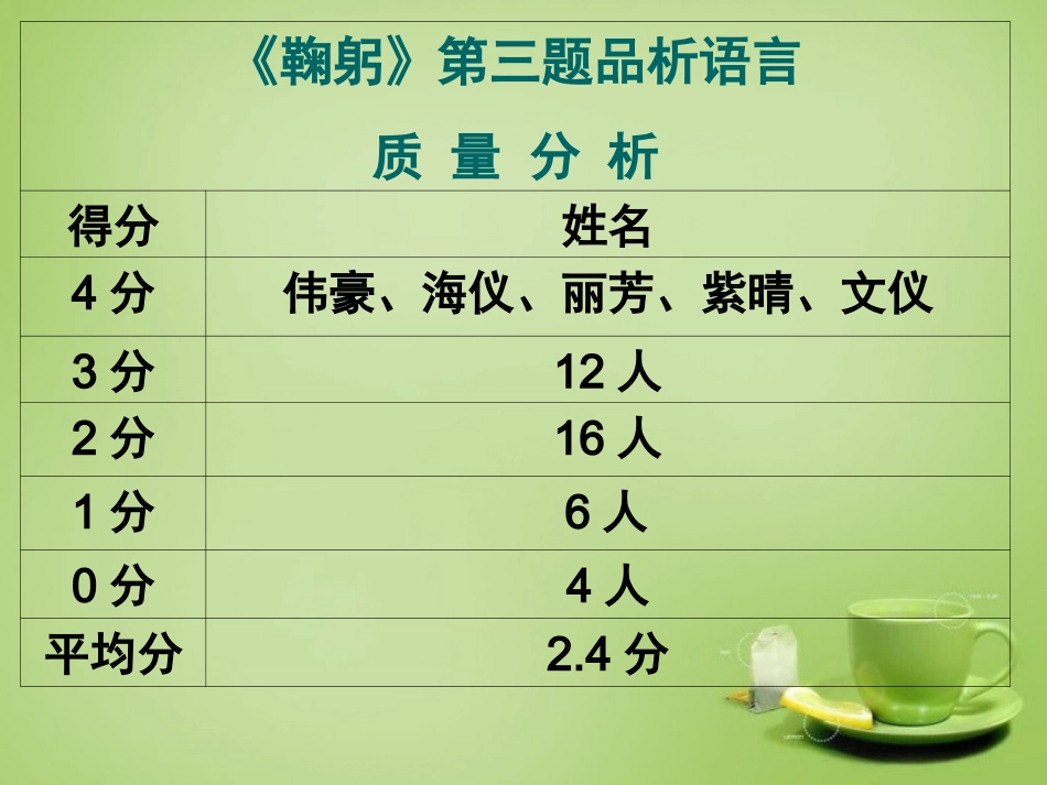 九年级语文下册品析富有表现力的语言课件新人教版_第2页