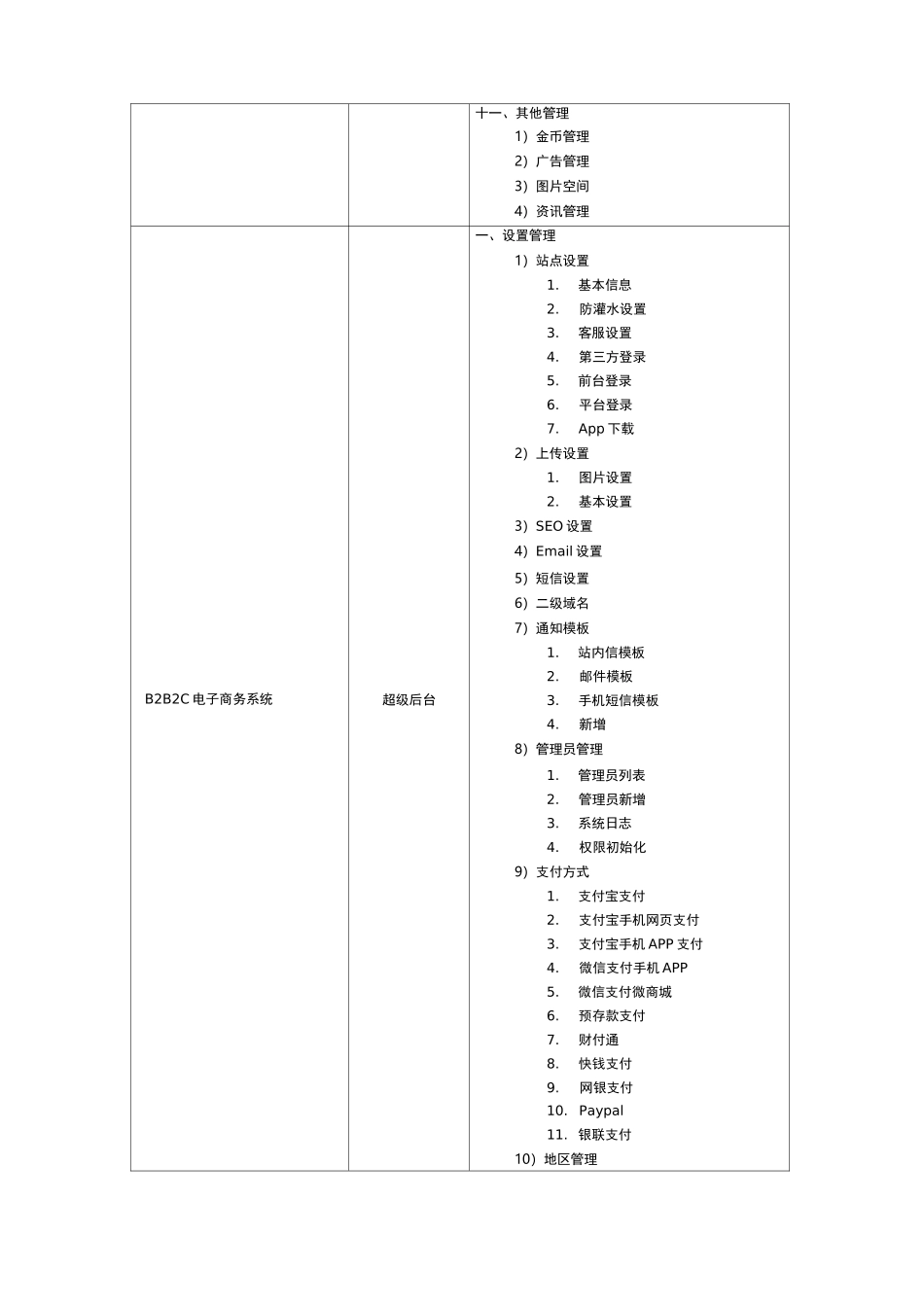 B2B2C功能模块明细_第3页