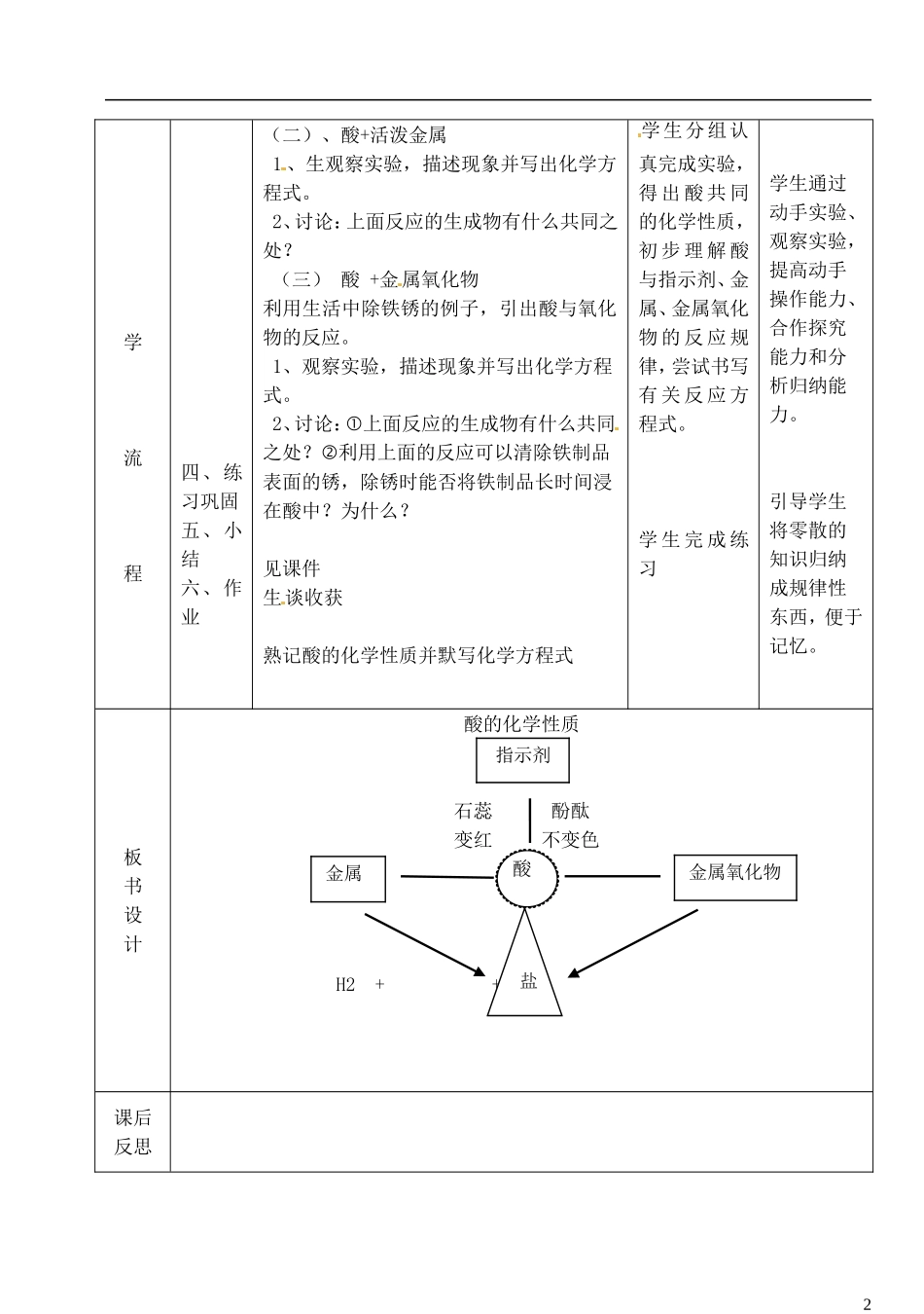 黑龙江省青冈县兴华镇中学中考化学酸的化学性质复习教案_第2页
