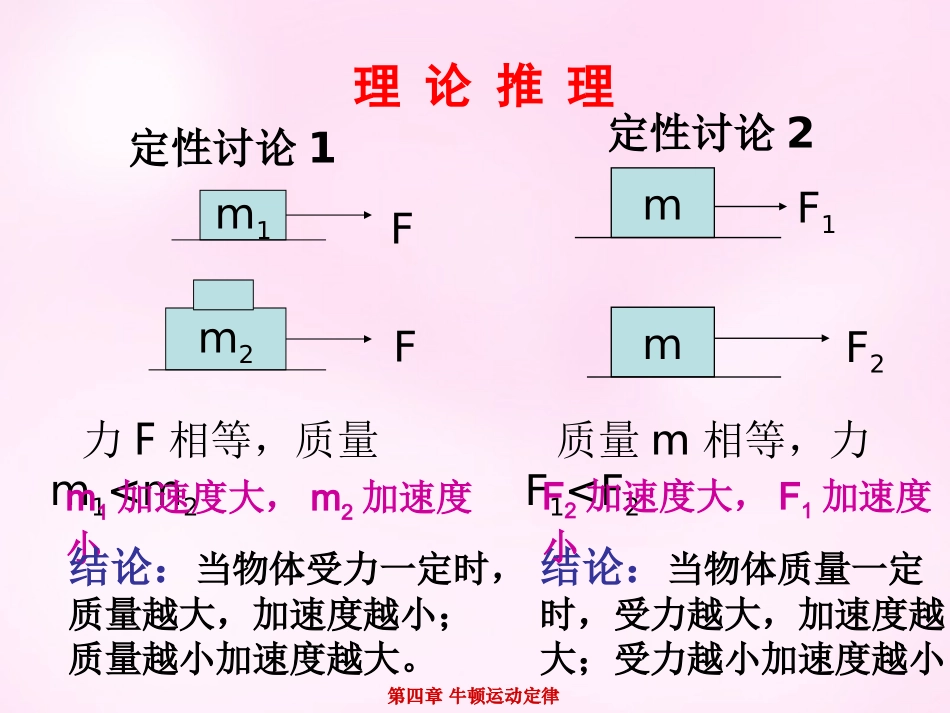 江西省永丰中学高中物理4.2实验：探究加速度与力质量的关系课件新人教版必修1_第3页