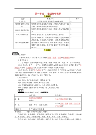 教考通2015中考化学第一单元走进化学世界复习