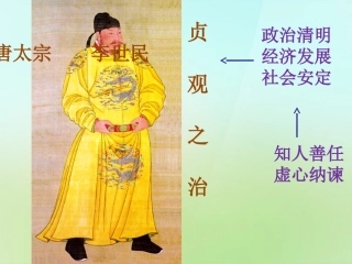 七年级历史下册第3课从武周政治到开元盛世课件华东师大版