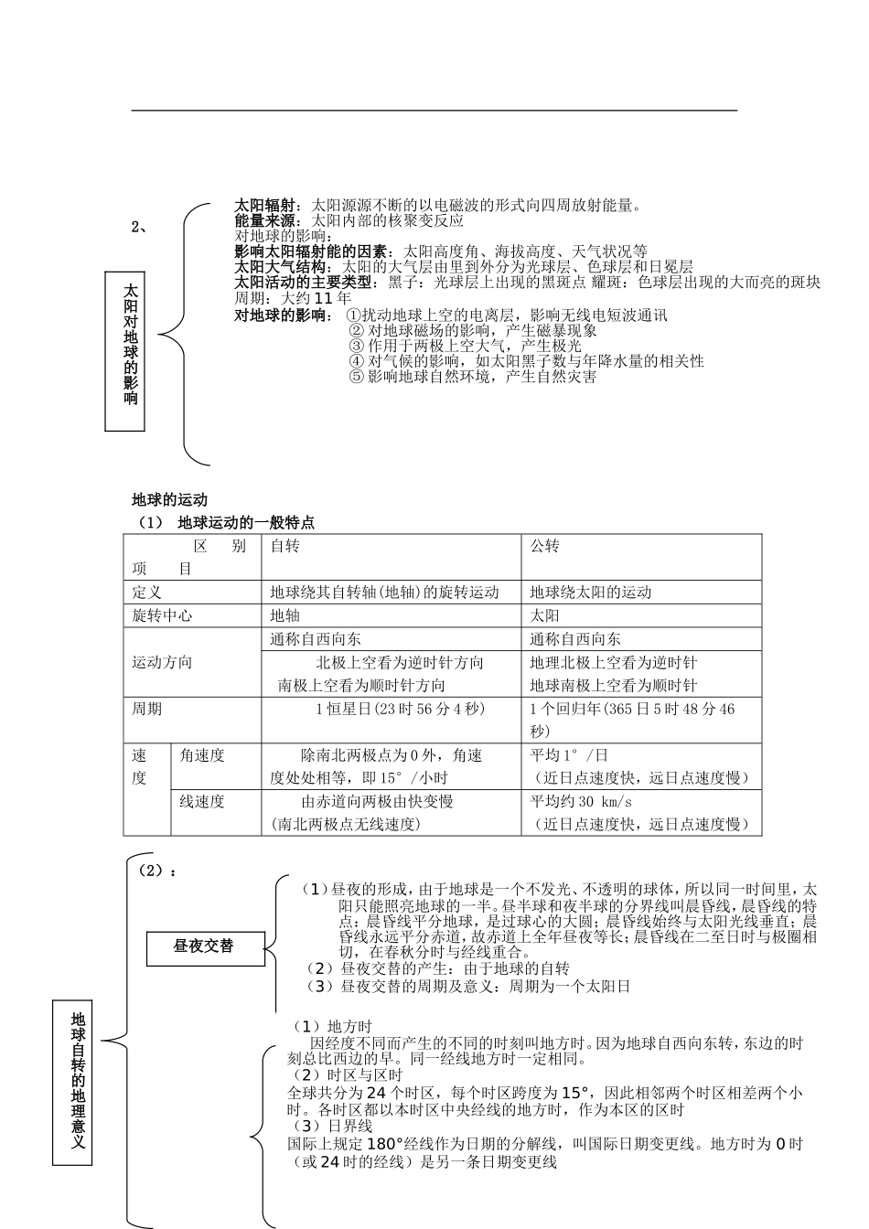 福建省古田县第一中学2013届高三地理一轮复习 行星地球_第2页