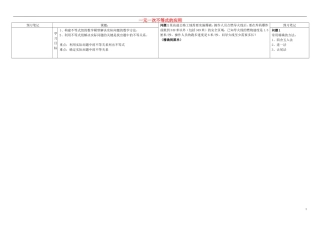 重庆市万州区塘坊初级中学七年级数学下册第8章一元一次不等式的应用导学案无答案新版华东师大版