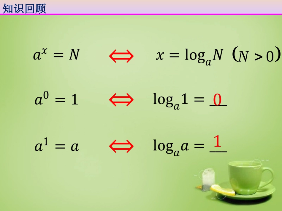 2015高中数学2.2.1对数与对数运算课件1新人教A版必修1_第2页