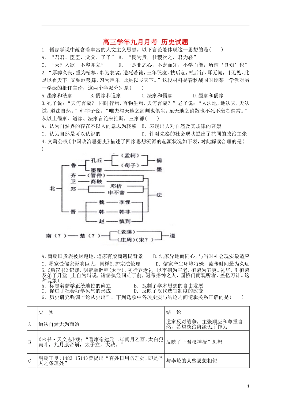 黑龙江省牡丹江一中2016届高三历史上学期9月月考试题_第1页