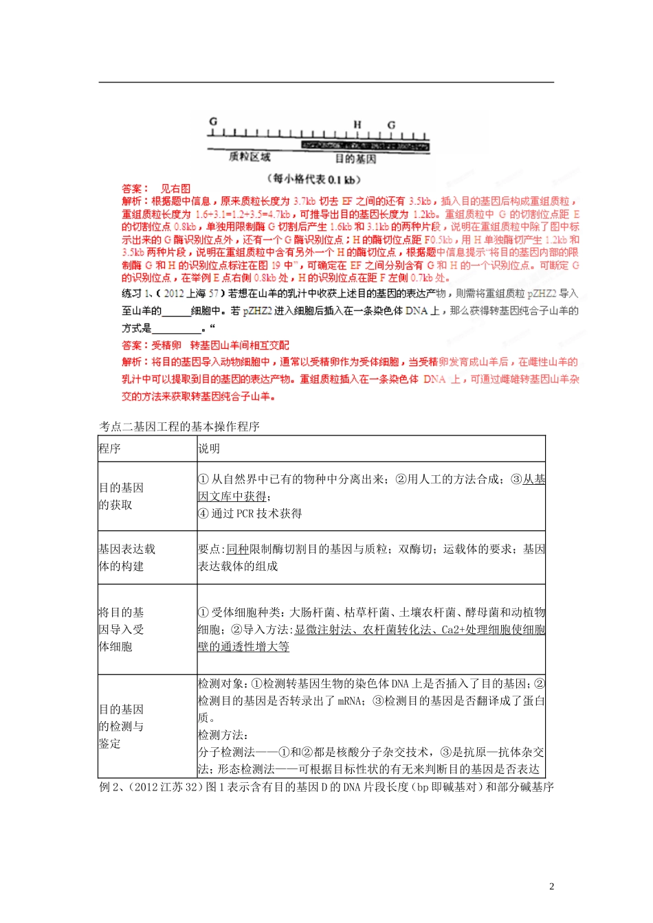 【专项冲击波】2013高考生物 讲练测系列 专题15 基因工程 克隆技术（教师版）_第2页