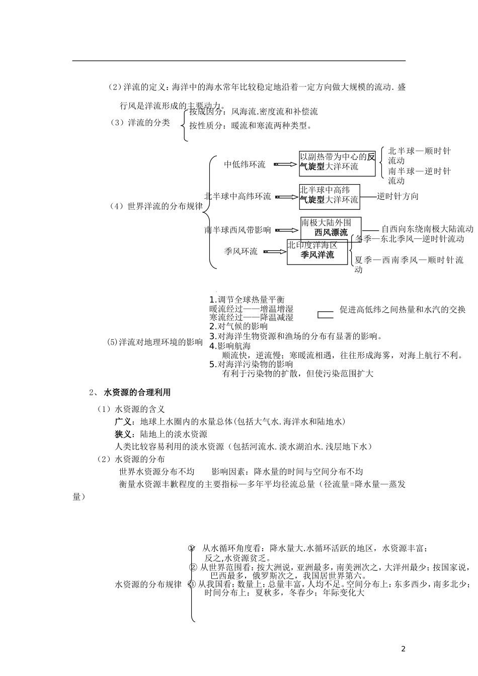福建省古田县第一中学2013届高三地理一轮复习 地球上的水_第2页