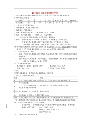北京市和平北路学校中考化学第二单元我们周围的空气知识点总结