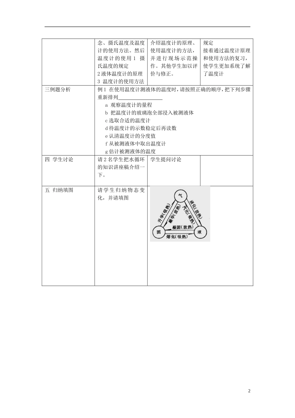 2015年秋八年级物理上册5.1物态变化与温度教案新版教科版_第2页