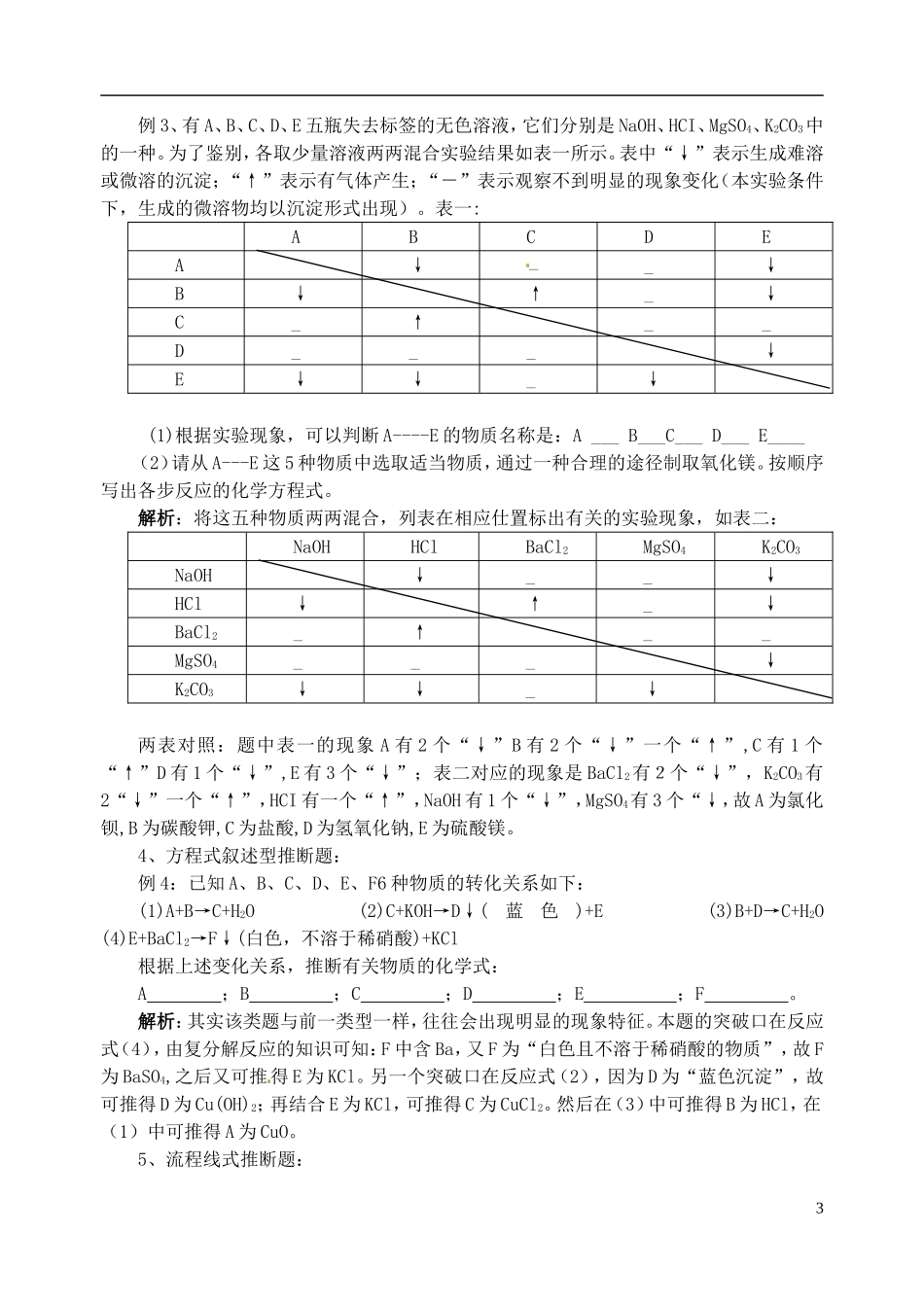 湖北省北大附中武汉为明实验学校中考化学物质推断题的题型及解题技巧_第3页