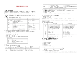 北京市和平北路学校中考化学酸碱盐知识点总结