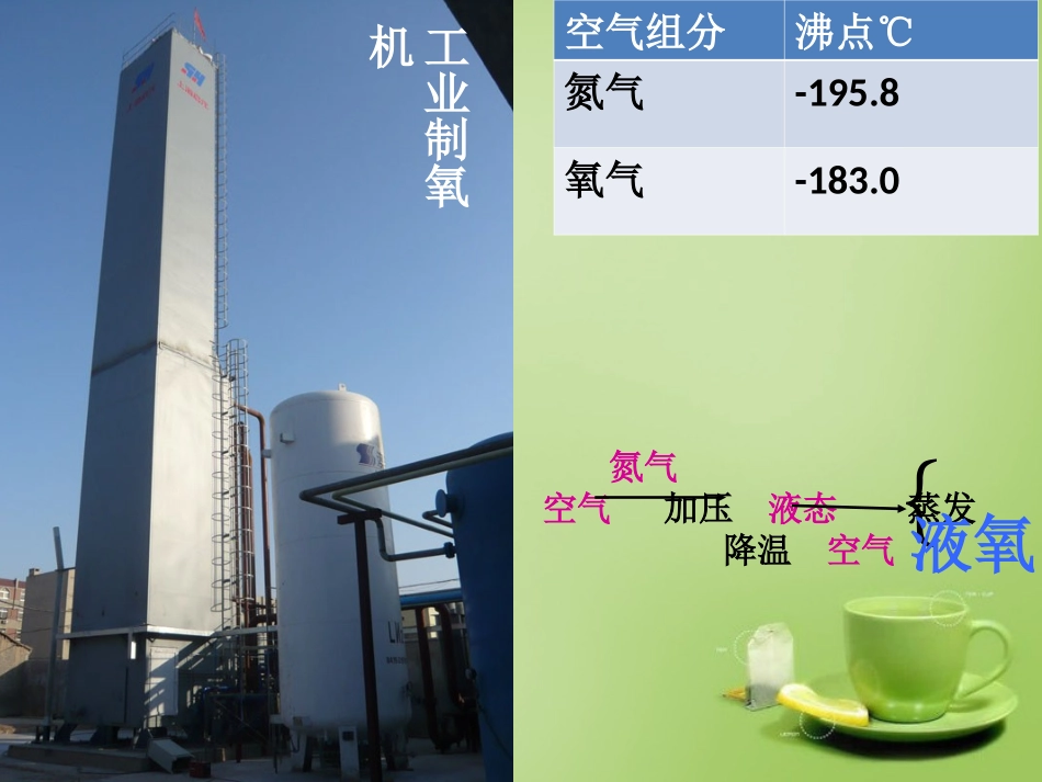 江苏诗台市南沈灶镇中学九年级化学上册第二单元课题3制取氧气课件新人教版_第2页