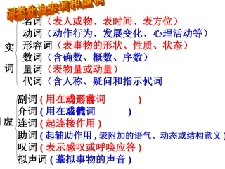 句子成分演示文稿