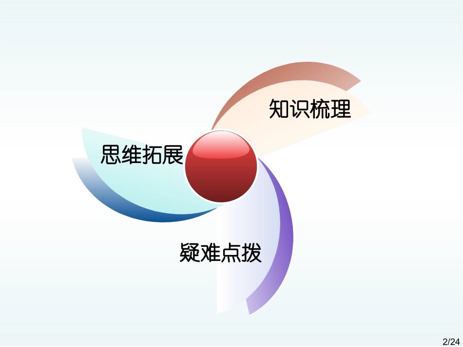 高中英语定语从句课件_第2页