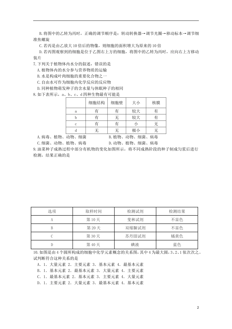 河南省信阳高级中学2015_2016学年高一理综上学期10月月考试题_第2页