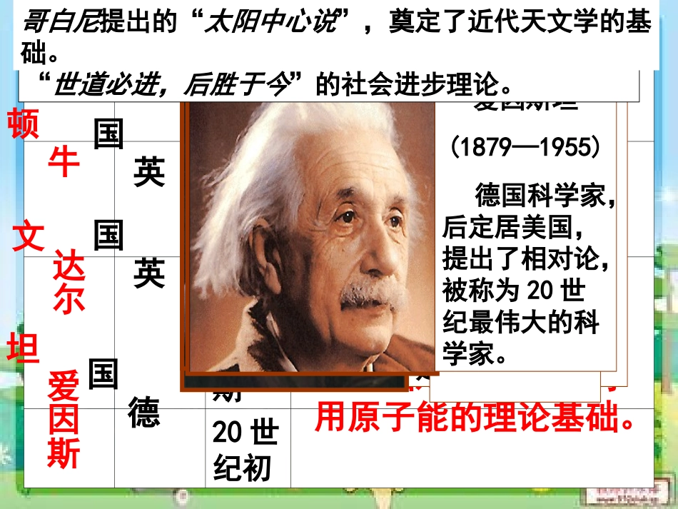 第24课著名科学家 (2)_第2页