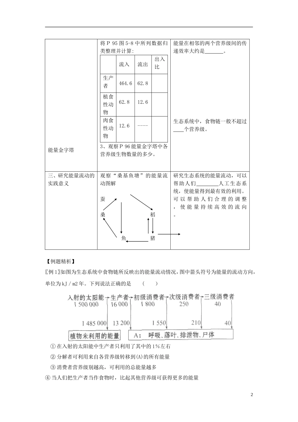 黑龙江省大庆市三十五中高中生物5.2生态系统的能量流动导学案无答案新人教版必修3_第2页