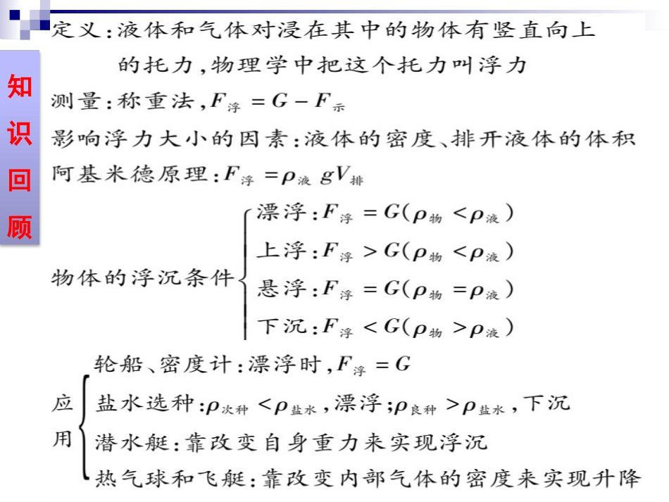 《浮力》复习_第2页
