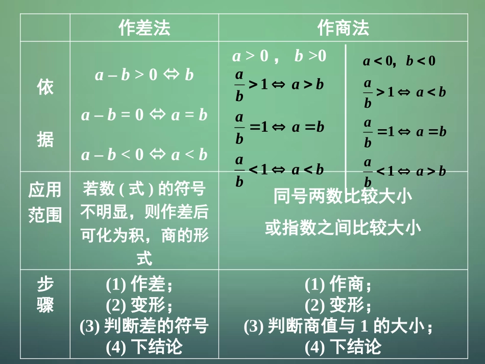 湖南省长郡中学高中数学3.1不等关系与不等式1课件新人教A版必修5_第3页