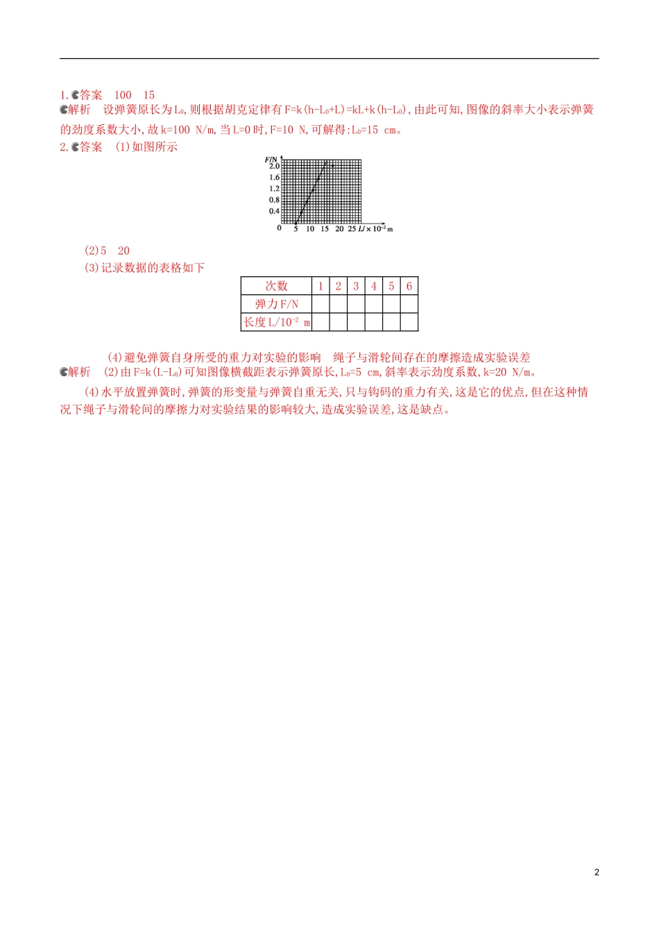 2年模拟浙江专用2016届高三物理一轮复习第2章第4讲实验二：探究弹力和弹簧伸长的关系练习_第2页