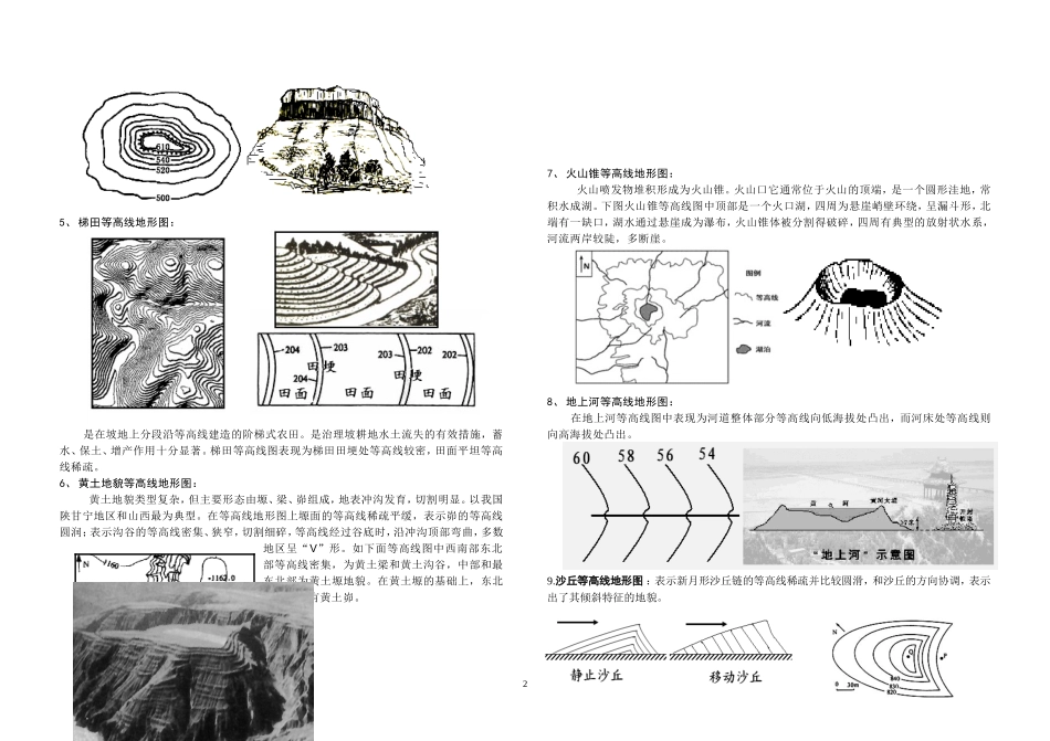 特殊地貌等高线地形图 (2)_第2页