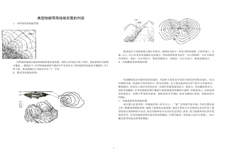 特殊地貌等高线地形图 (2)
