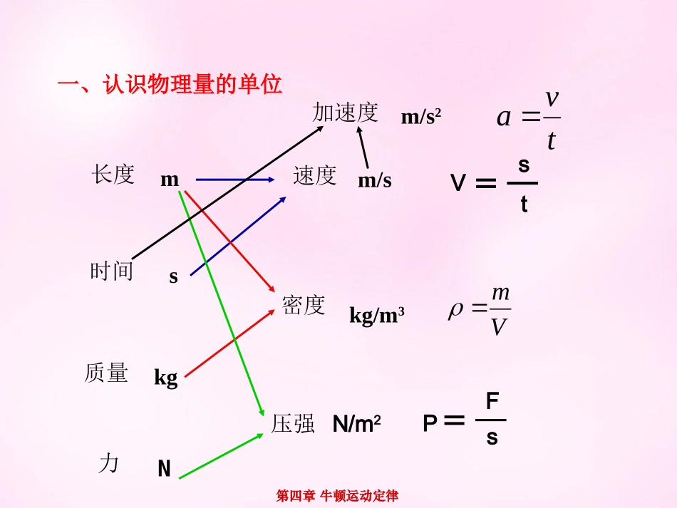 江西省永丰中学高中物理4.4力学单位制课件新人教版必修1_第2页