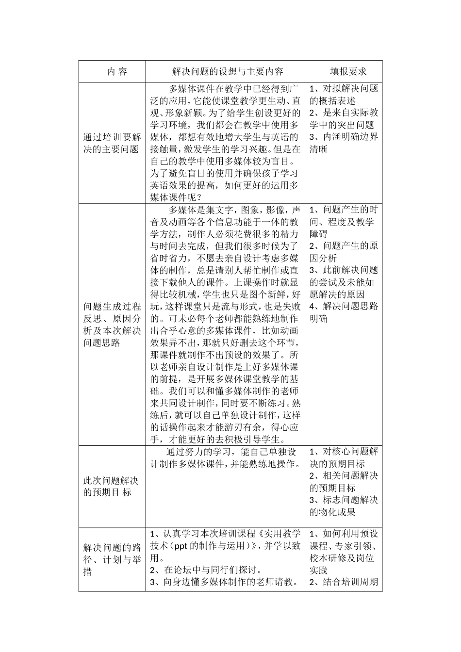 2016年国培计划-英语-第一阶段作业_第1页