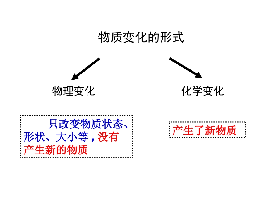 《化学变化伴随的现象》PPT_第2页