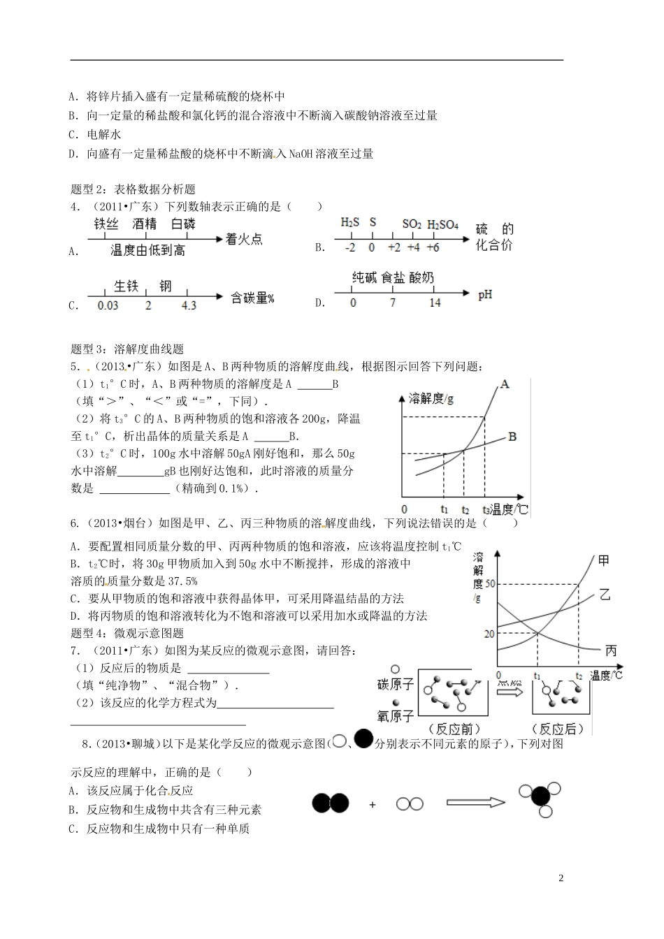 广东省河源中国教育学会中英文实验学校中考化学专题一图像题课堂精讲复习无答案_第2页
