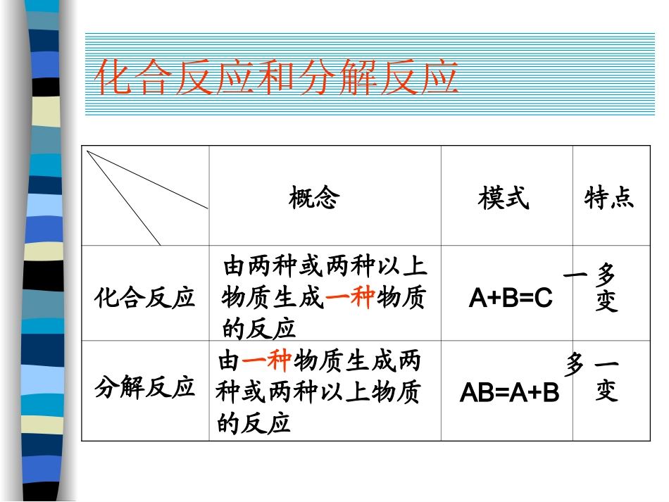 化学基本反应类型课件1_第3页