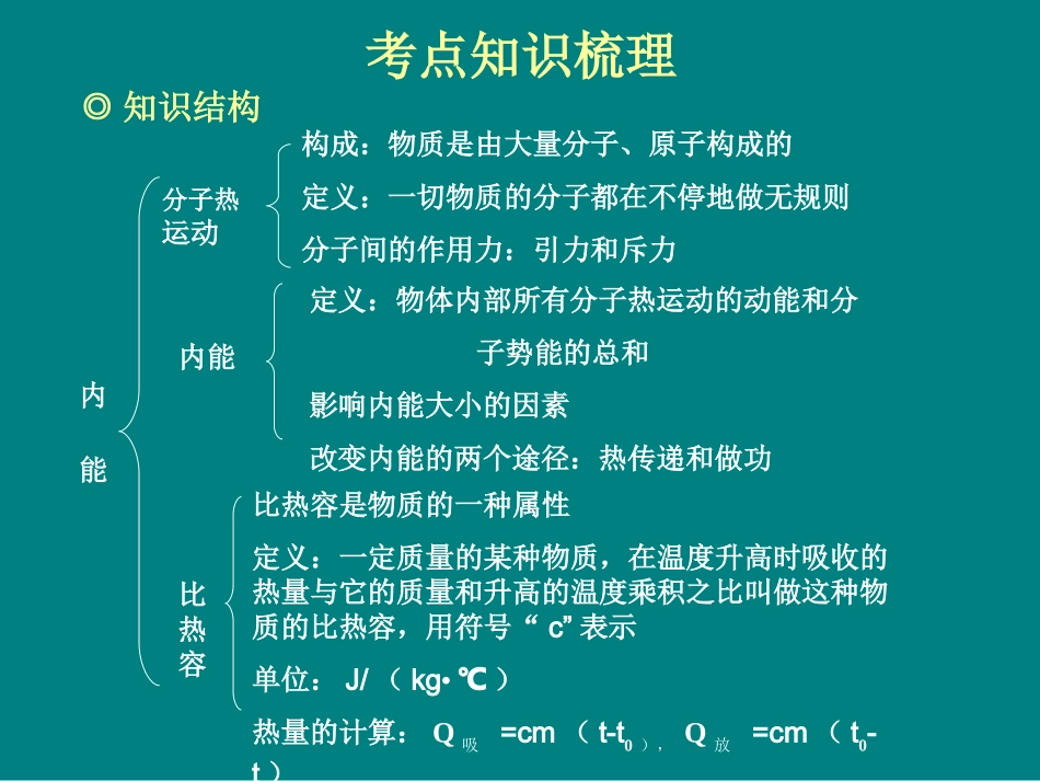 第十三章内能_第2页