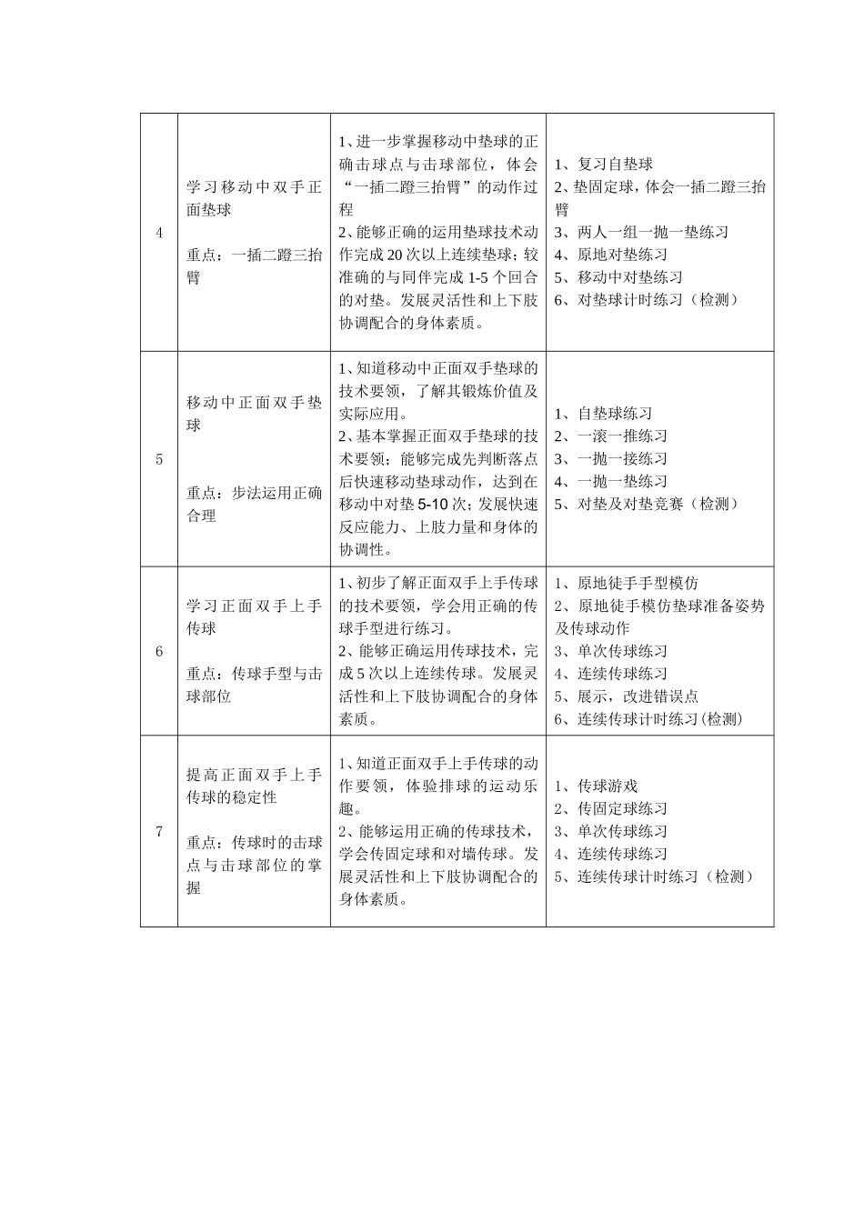 排球教学设计_第3页