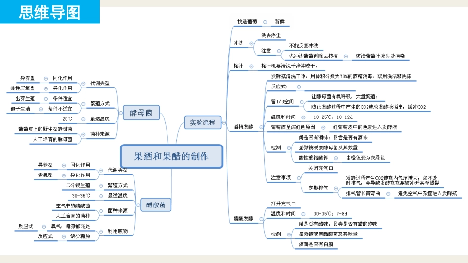 选修一知识点梳理_第2页
