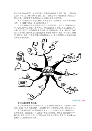 思维导图又叫心智图