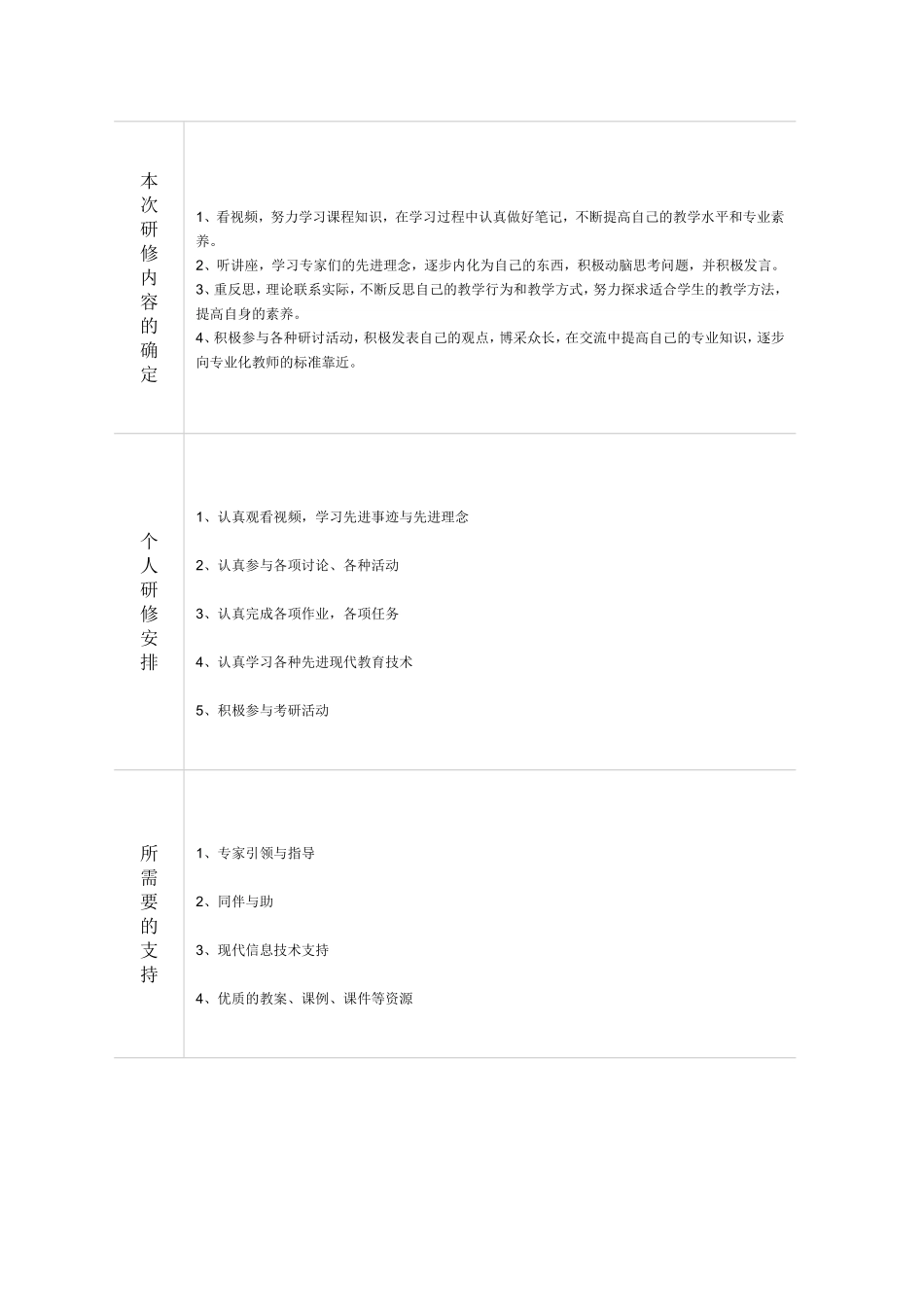 培训师发展规划_第2页
