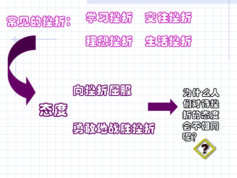《在挫折中奋起》班会课件_第3页