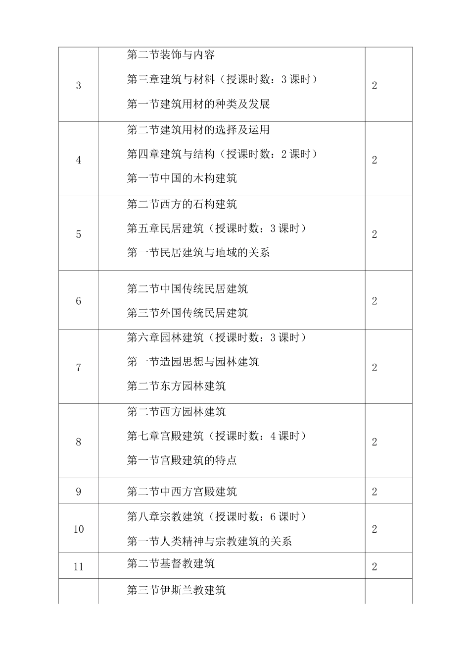 建筑艺术欣赏教案_第3页