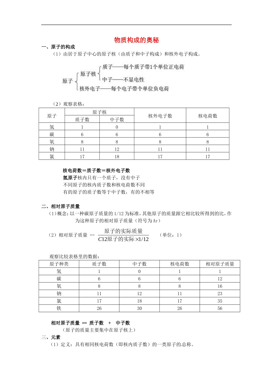北京市和平北路学校中考化学第四单元物质构成的奥秘知识点总结_第1页