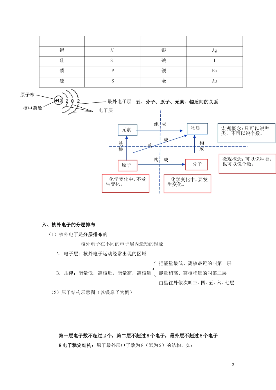 北京市和平北路学校中考化学第四单元物质构成的奥秘知识点总结_第3页