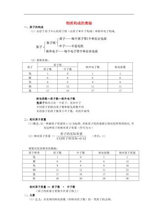 北京市和平北路学校中考化学第四单元物质构成的奥秘知识点总结