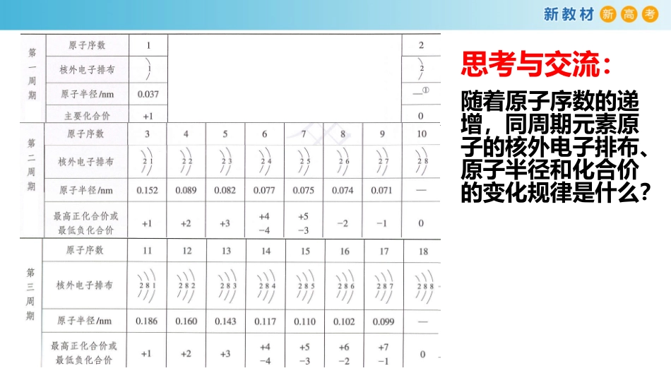 元素周期律 (2)_第3页