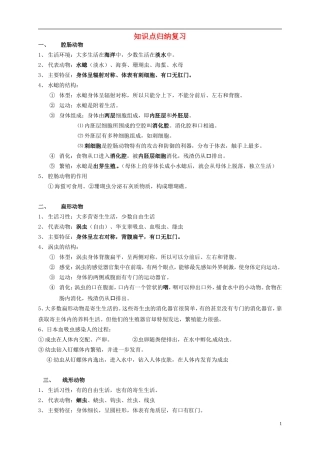 湖南省武冈市第三中学八年级生物上册知识点归纳复习新版新人教版