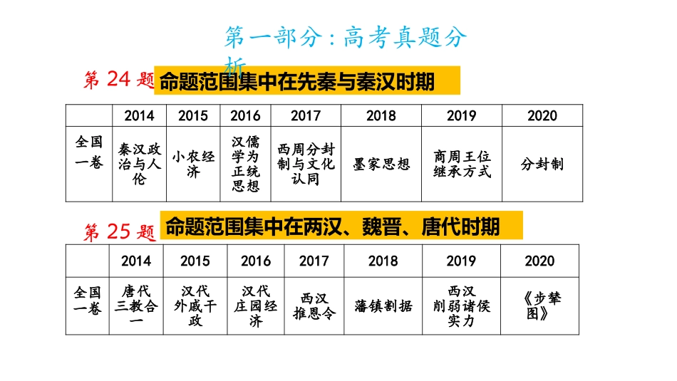 陶泳：2021届高考历史大一轮复习策略_第2页