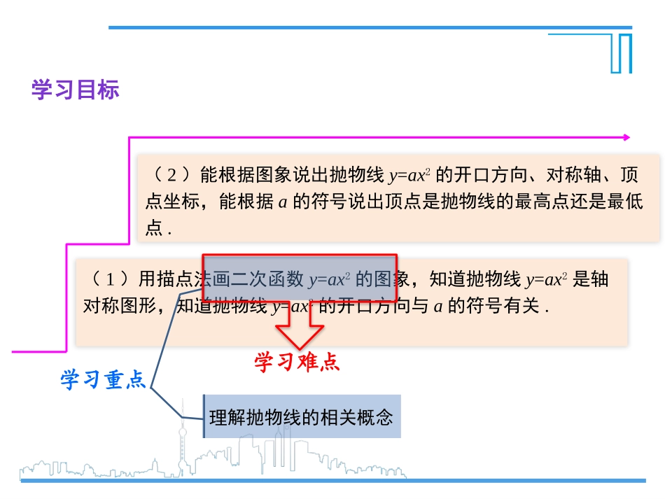 二次函数y=ax的图像和性质_第3页