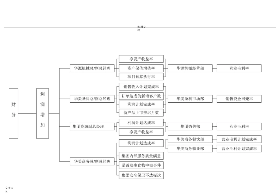 战略地图指标分解_第2页