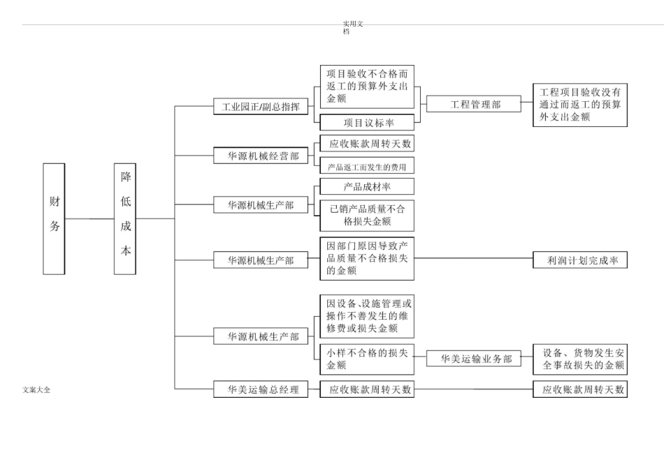 战略地图指标分解_第3页