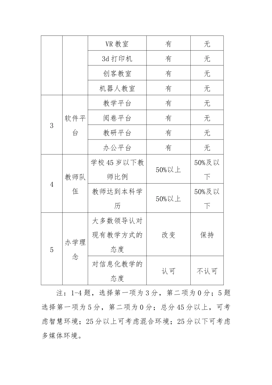 崇善小学信息化发展规划_第2页